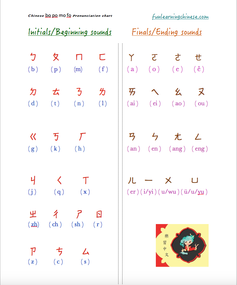 Pinyin Chart